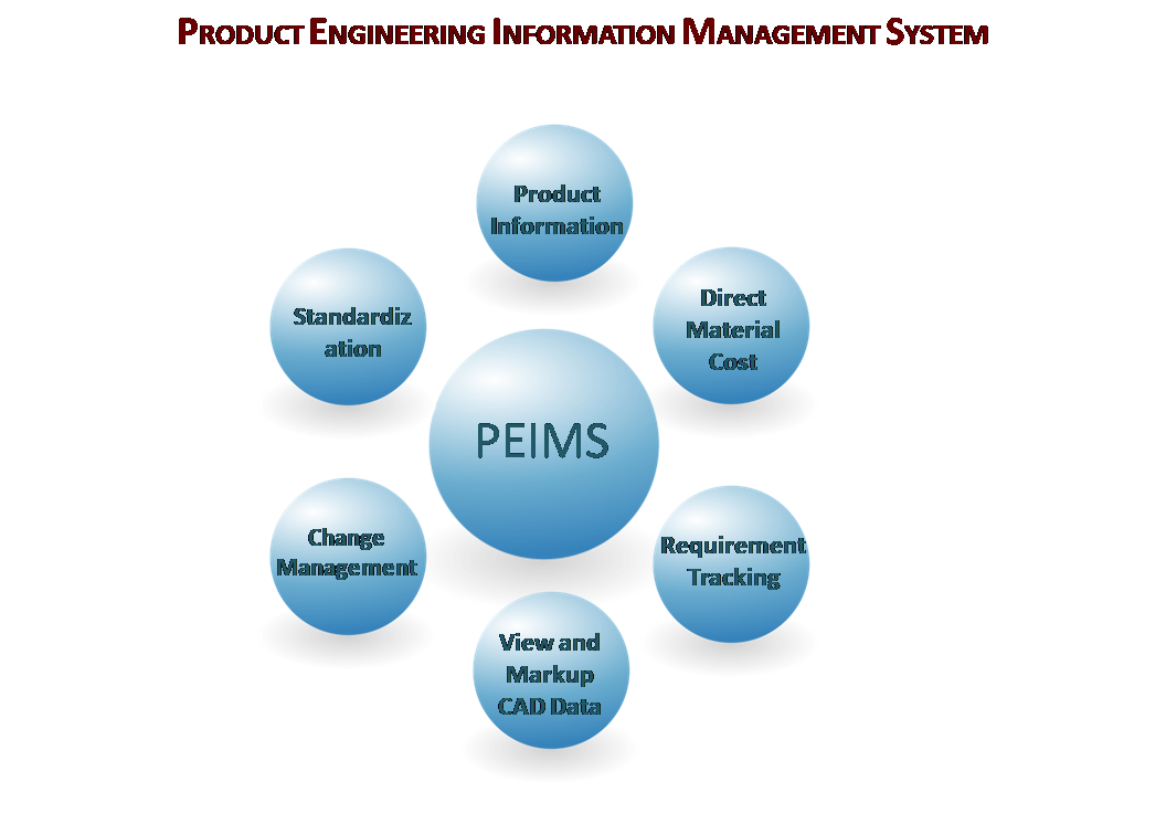 Product Engineering