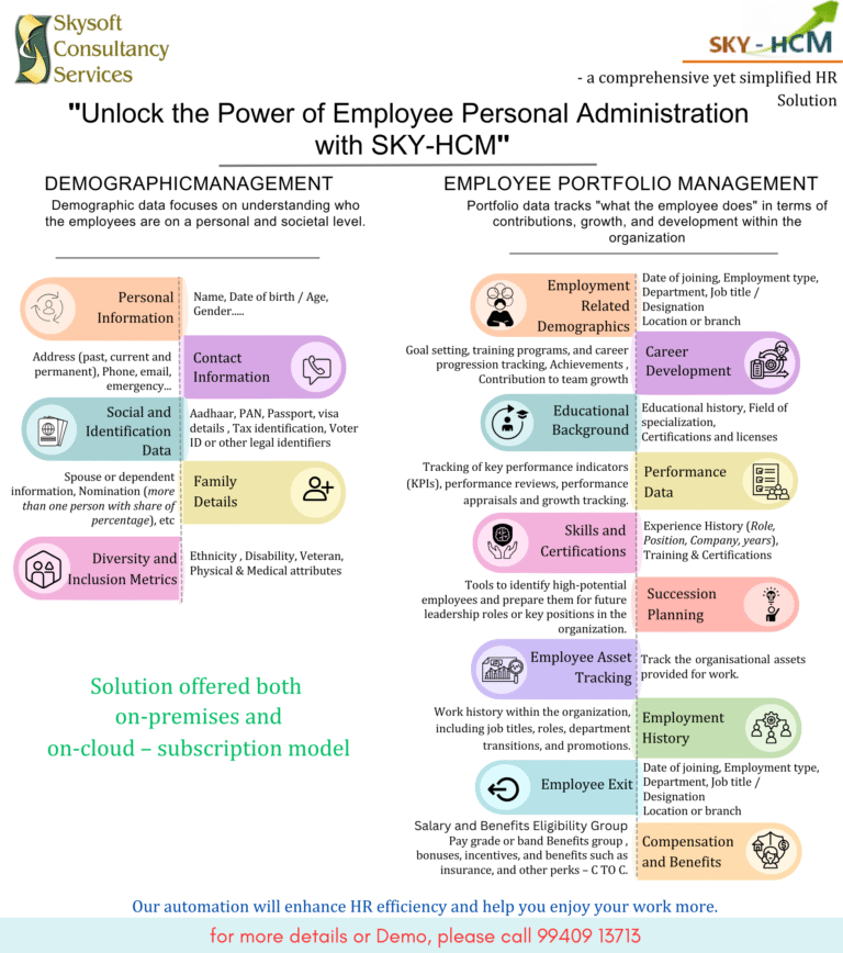 Are You Unlocking the Full Potential of Your Employees?