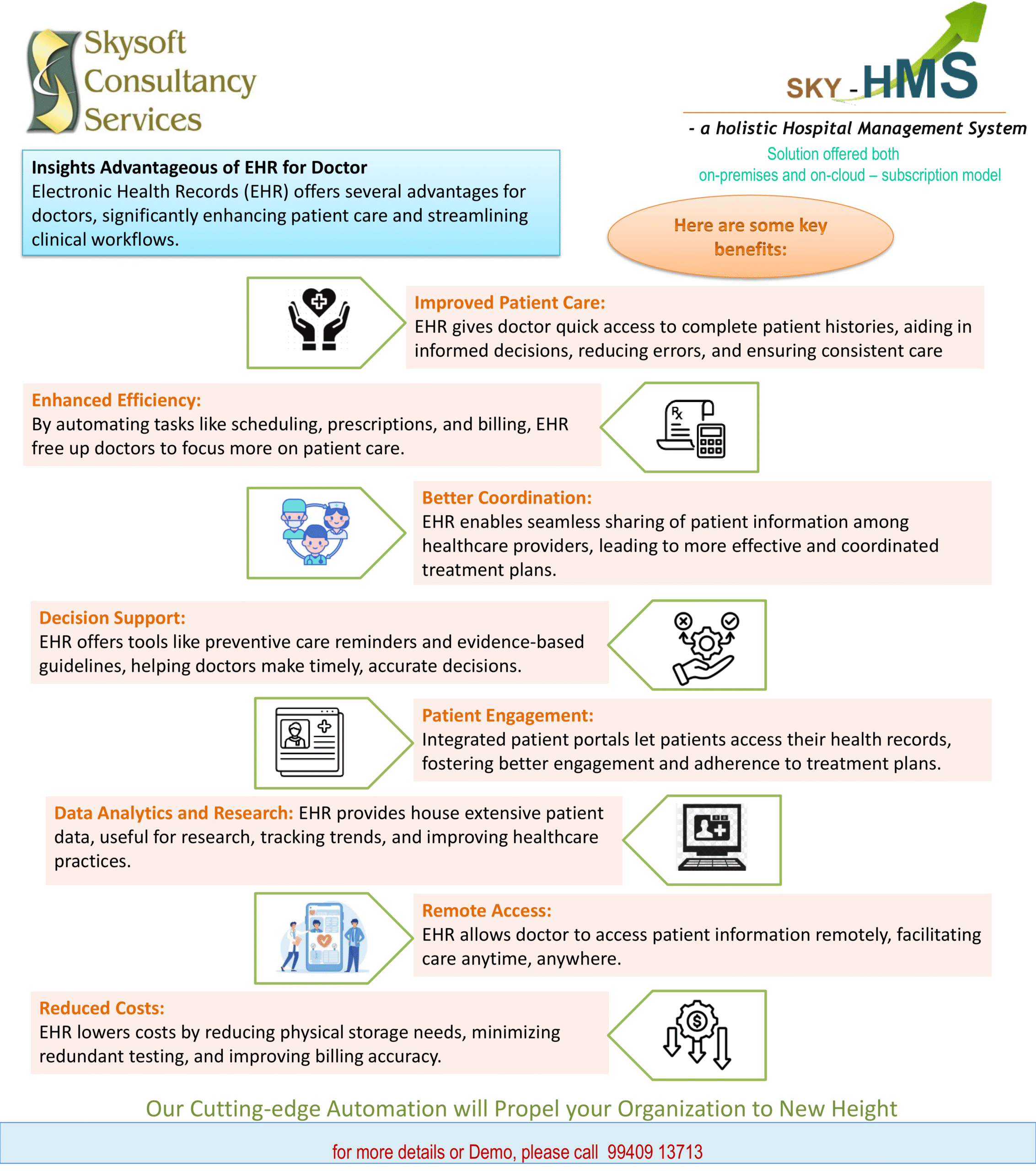 You are currently viewing SKY-HMS: The Future-Ready EHR Solution for Modern Healthcare