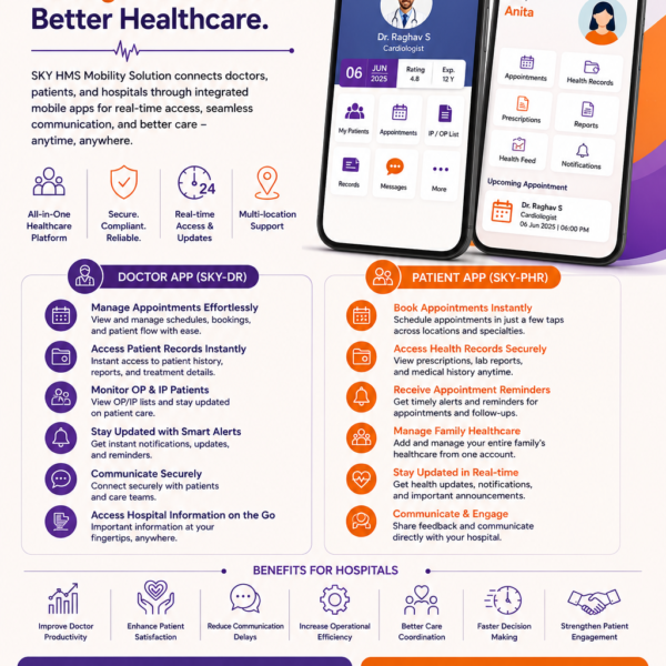 SKY HMS hospital mobile app solution with Doctor App and Patient App